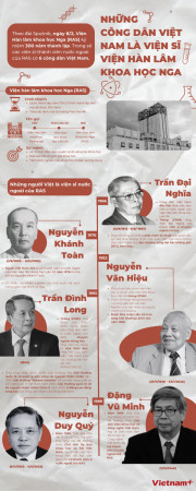 Viện Hàn Lâm Khoa học Nga vinh danh 6 người Việt